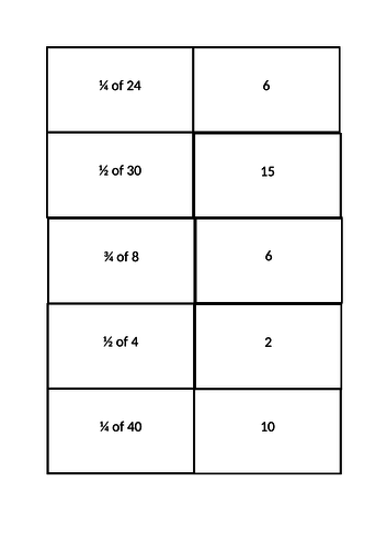 Card Sort Fractions of Amounts.