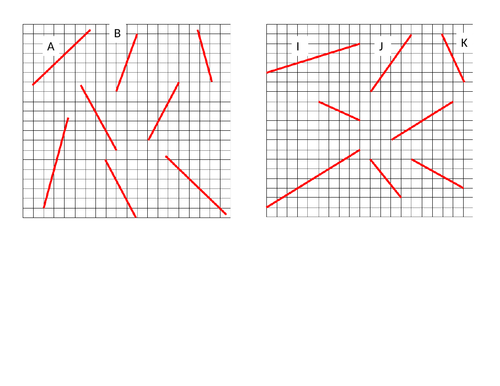Finding the gradient of a line