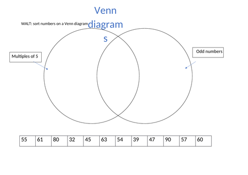 Venn Diagrams