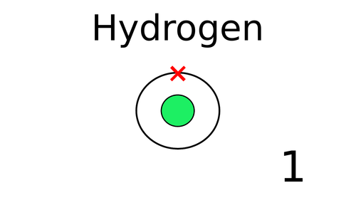 Electron Configuration Display