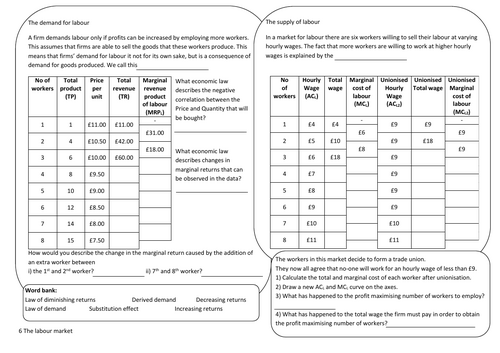 AQA A-level Economics The labour market knowledge organiser | Teaching ...