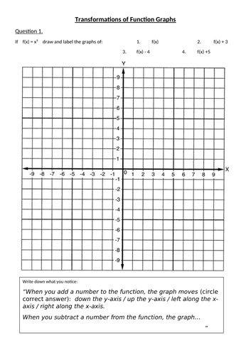 Transforming graphs of a function/ Plotting transformations with Desmos/ GeoGebra