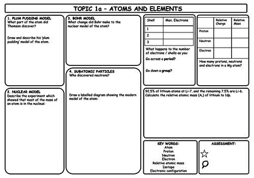 AQA GCSE (9-1) Chemistry Revision sheets (COMBINED HIGHER)