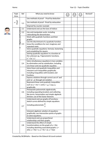 Edexcel AS Pure and Applied revision checklist (Edexcel)