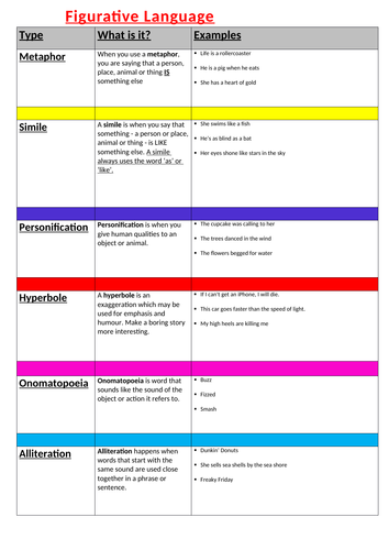 Figurative Language worksheet / poster (A3 & A4 included)