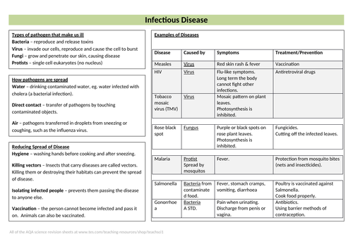 Infectious Disease Revision Sheet (new AQA GCSE)