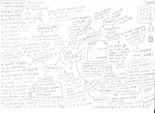 Lcvp case study mind map 2019 08 picture
