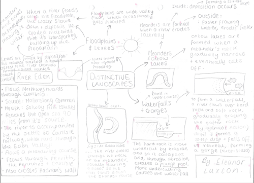 GCSE GEOG - OCR B - Distinctive Landscapes mind map