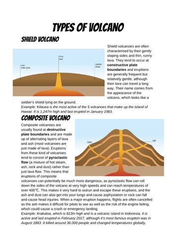 GCSE GEOG - OCR B - Types of Volcano poster