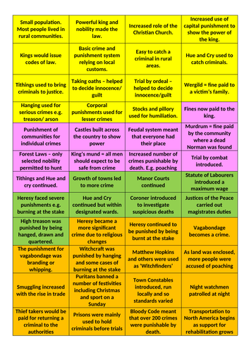 Crime and Punishment Revision Card Sort