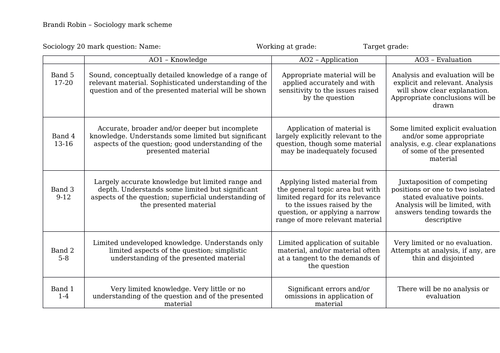 16, 20 and 30 marker teacher marking grid sociology AQA