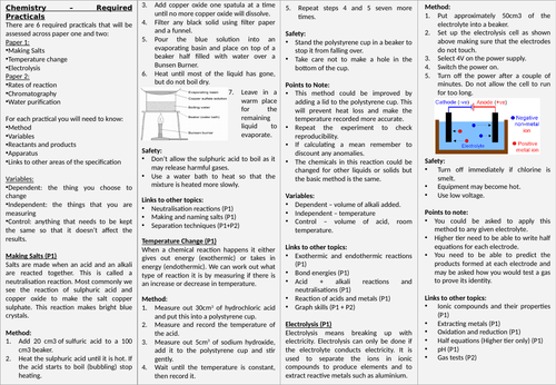 AQA Trilogy Chemistry Required Practical One Page Summary / Knowledge Organiser - Revision