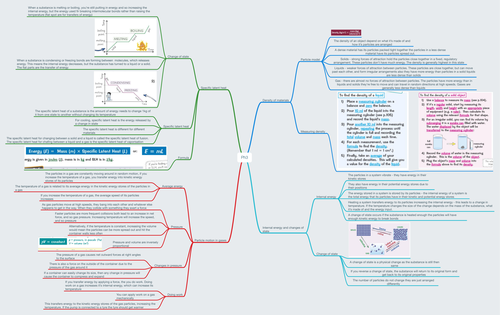 AQA 9-1 Physics Ph3 MindMap