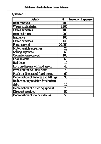 Income statement for Service Business - Sole trader