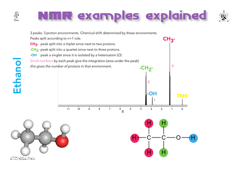 NMR examples explained: 1. Ethanol.