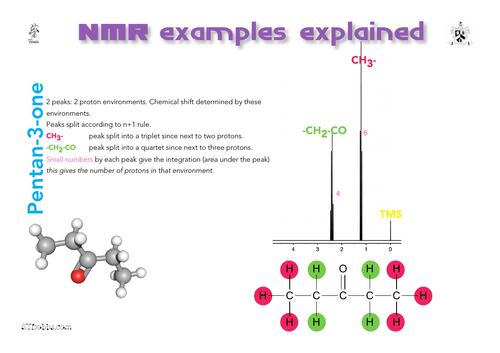NMR examples explained: (2)               pentan-3-one