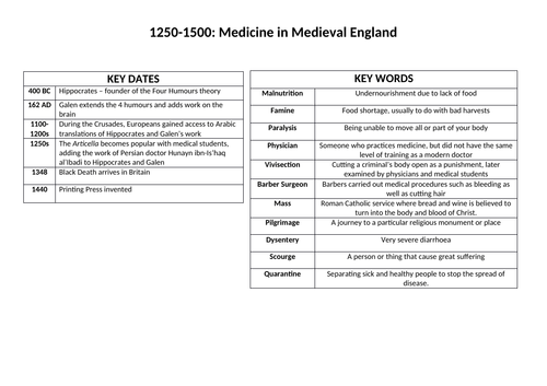 Edexcel GCSE Medicine through Time Knowledge Organiser