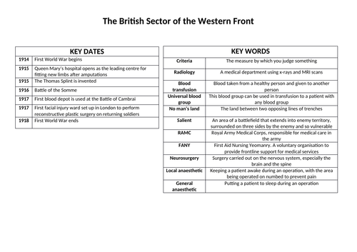 Edexcel GCSE British Sector of the Western Front Knowledge Organiser