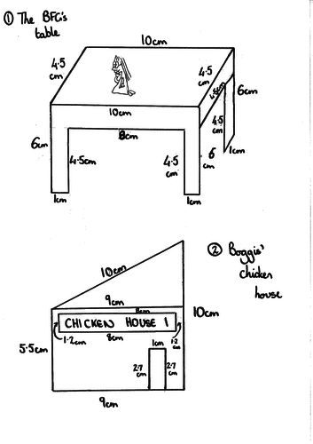 Roald Dahl measuring activity