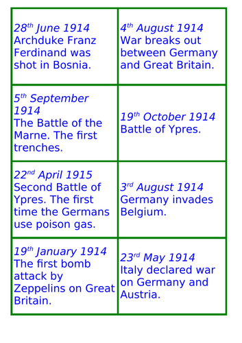 World War 1 timeline cards