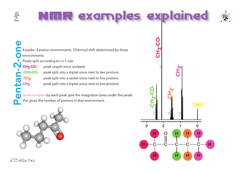 NMR examples explained: 3. Pentan-2-one