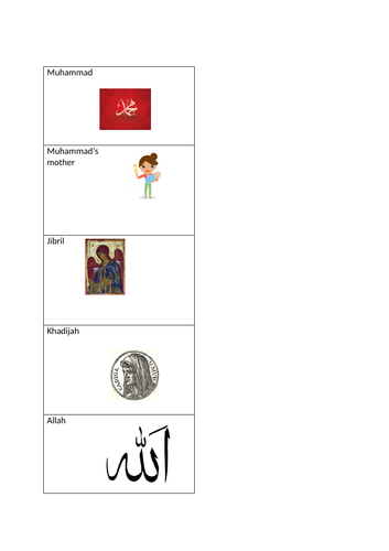 Important people to Muhammad match activity