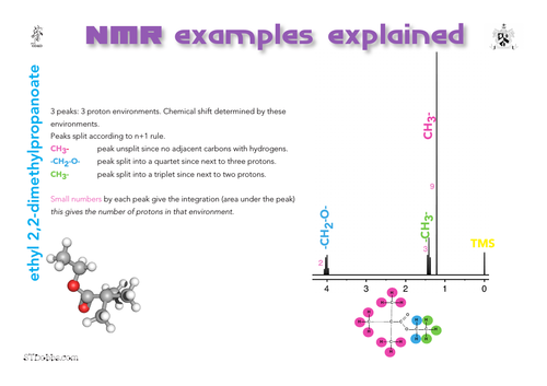 NMR examples explained: ethyl 2,2-dimethylpropanoate