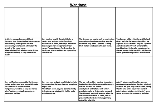 War Horse Comic Strip and Storyboard