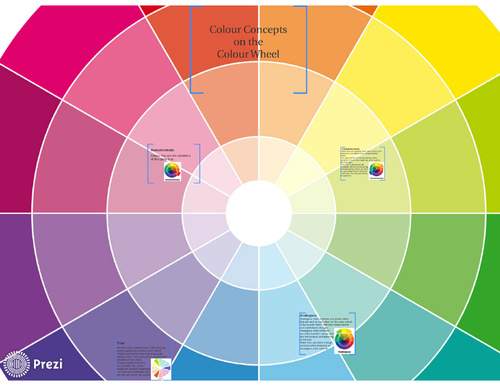 Colour Concepts on the Colour Wheel