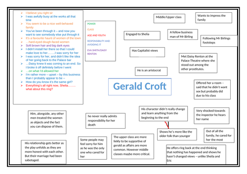 An Inspector Calls - Character Mindmaps with quotes