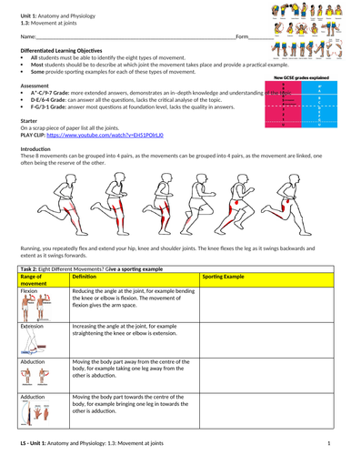 IGCSE PE (spec 2018) 1.3. Movement at the joints