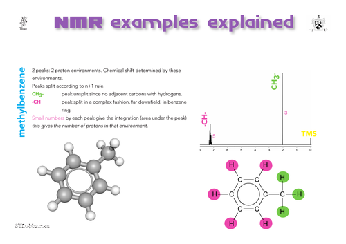 NMR examples explained: methylbenzene