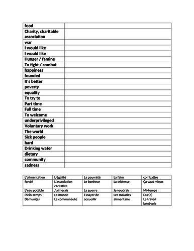 GCSE French charity work - 3 column vocab sheet