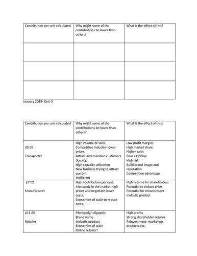 Contribution (could be used as contribution per unit)