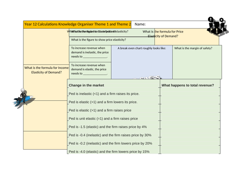 AS Level Theme 1/Theme 2 Calculations Knowledge Organiser