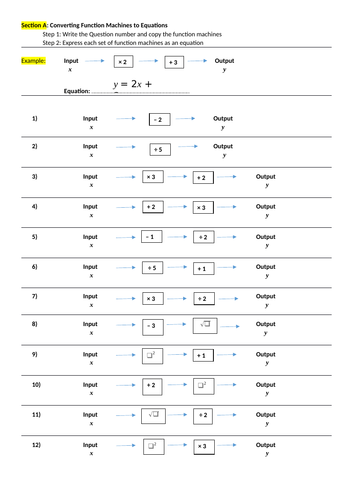 Function Machines and Inverse Functions