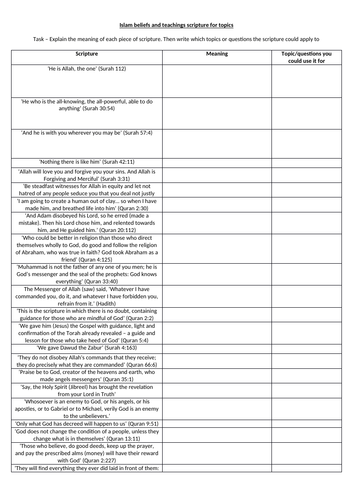 Islamic beliefs and teachings scripture revision sheets (AQA A)