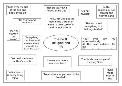 AQA RS GCSE THEME B: QUOTE SHEET