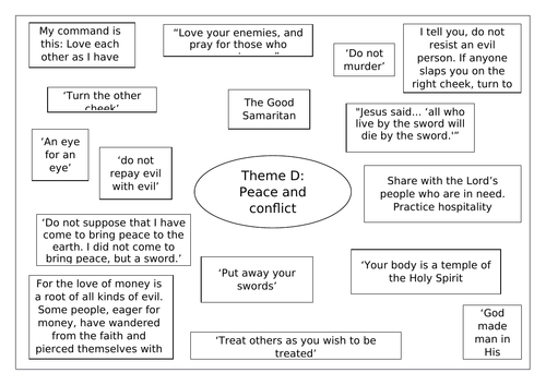 AGA RS GCSE THEME D: QUOTE SHEET