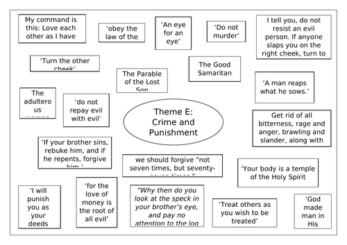 AQA RS GCSE: THEME E ; QUOTE SHEET