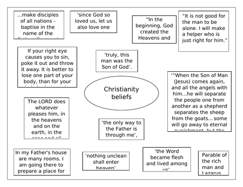 AQA RS GCSE: CHRISTIANITY BELIEFS QUOTE SHEET
