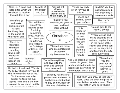AQA RS GCSE: CHRISTIANITY PRACTICES QUOTE SHEET