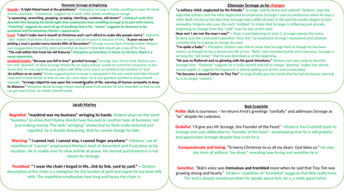 A Christmas Carol Cue Cards with Key Quotes and Analysis