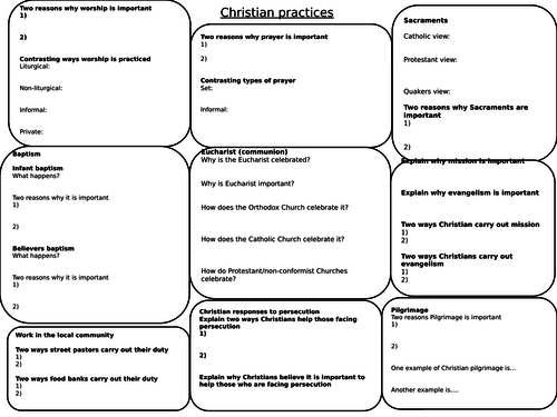 AQA Christian practices revision map