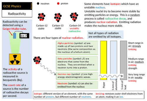 GCSE (1-9) Physics and Combined Science revision - radioactivity