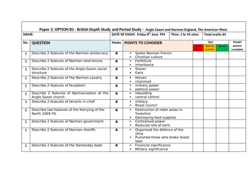 History Edexcel 9-1 Bank of Anglo Saxon and Norman England practice exam questions