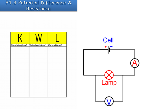 AQA 9-1 Potential Difference & Resistance lesson