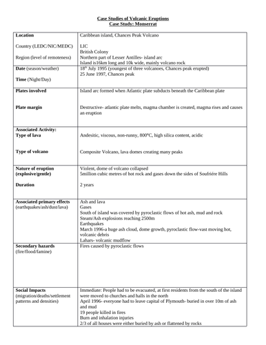 Immediate responses to montserrat eruption picture