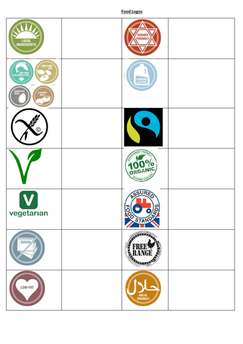 Factors affecting food choice - food issues & dietary needs - lesson- Food and Nutrition