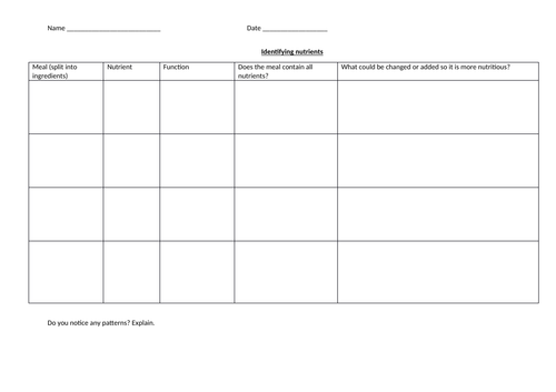 Multicultural foods - analysing menus - food and nutrition